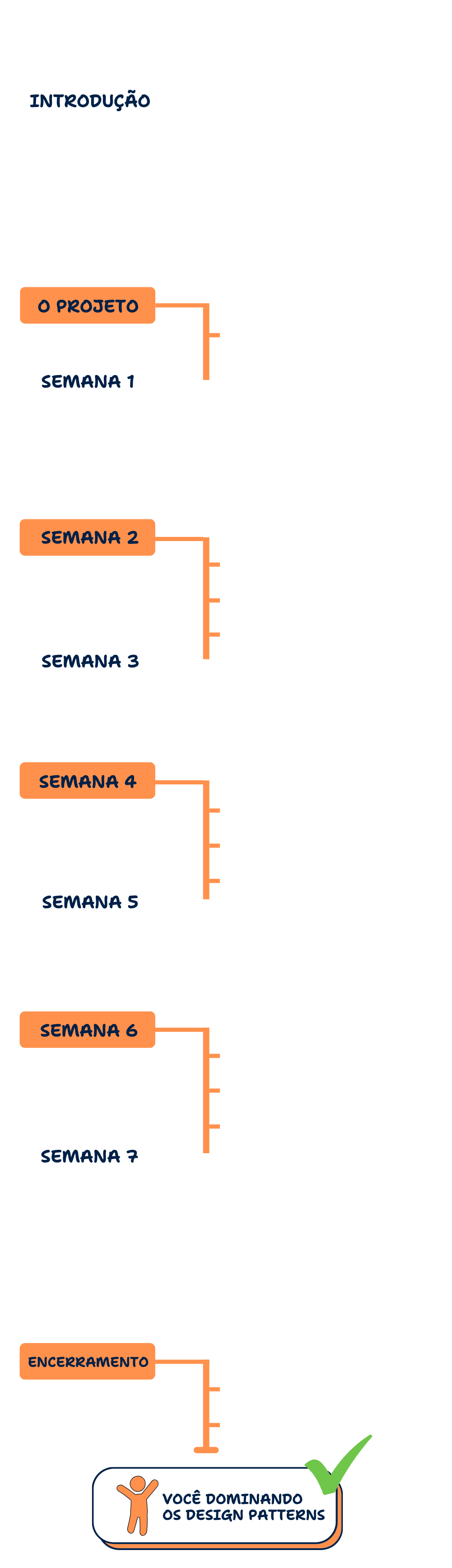 Roadmap do curso