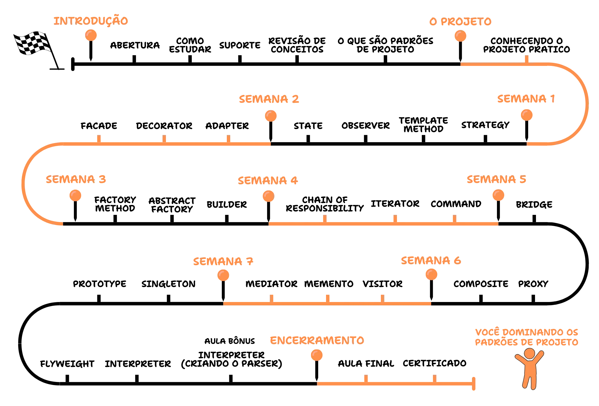 Roadmap do curso